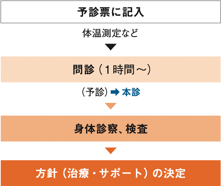 図