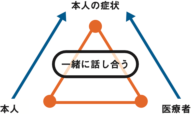 図