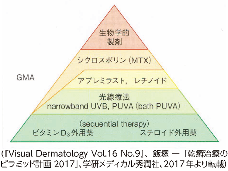 医師が治療の中止を勧める場合