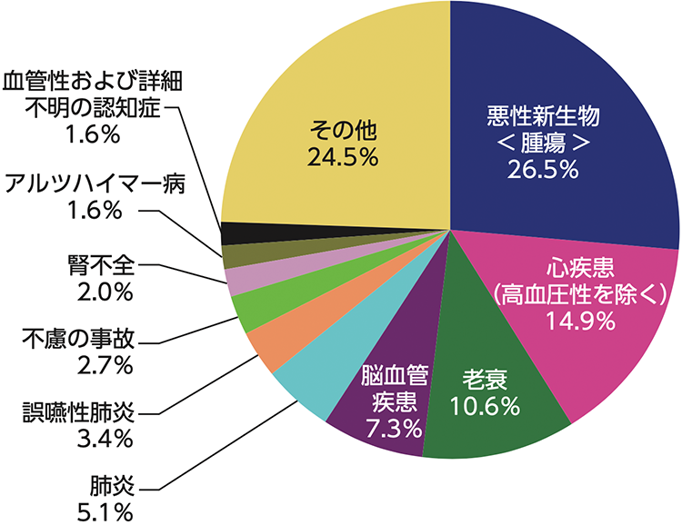 図