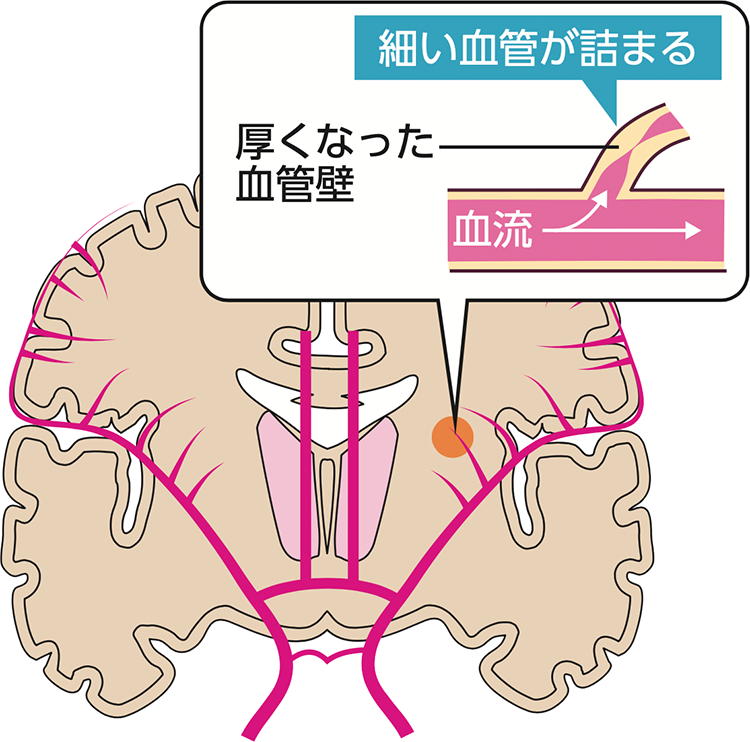 図