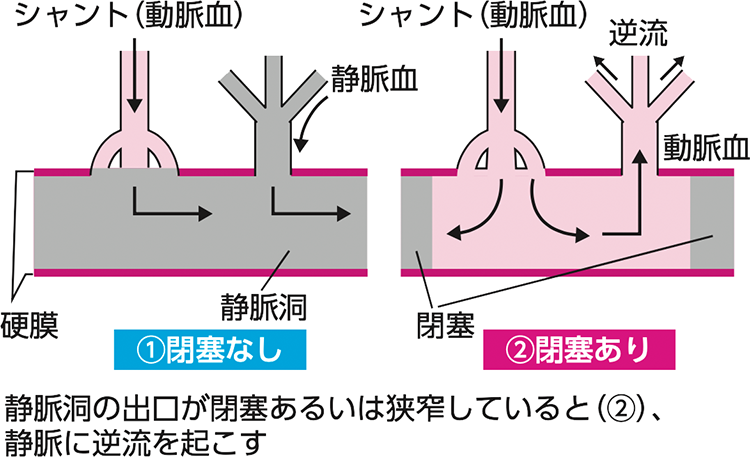 図