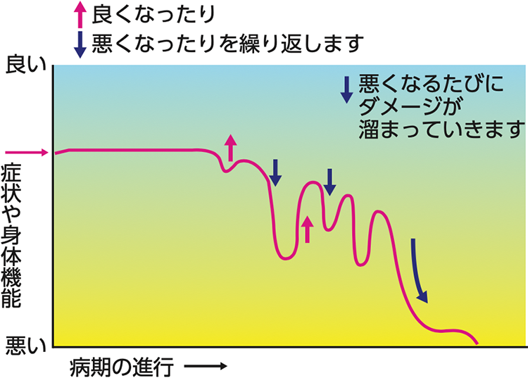 図