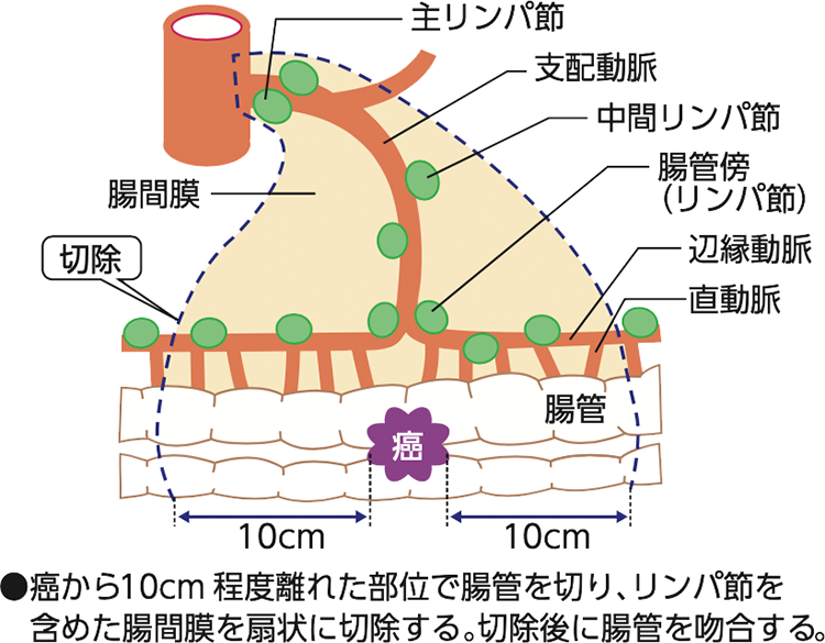 図