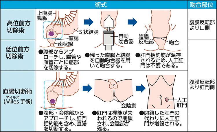 図