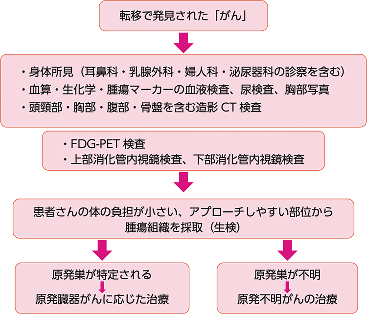 図