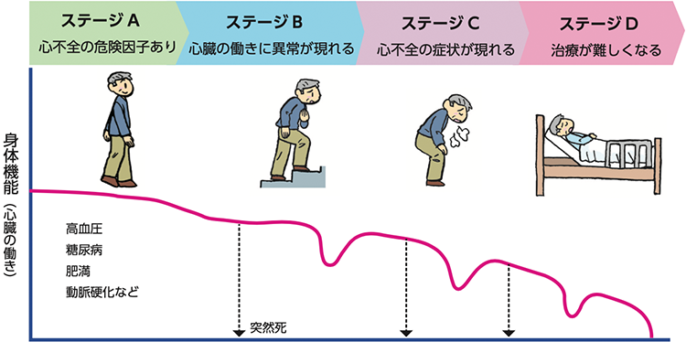 図