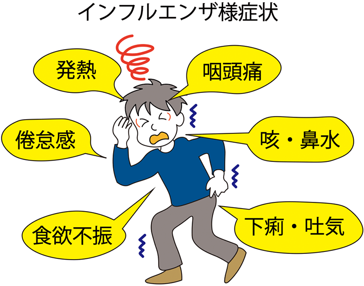 図
