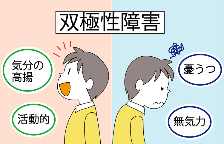 図