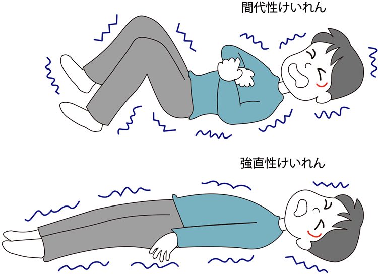 図