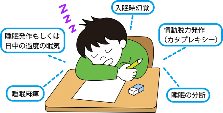 図