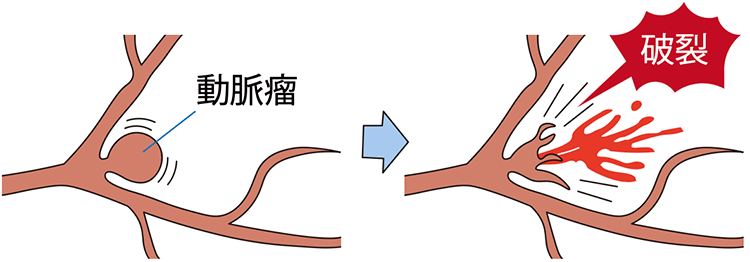 図