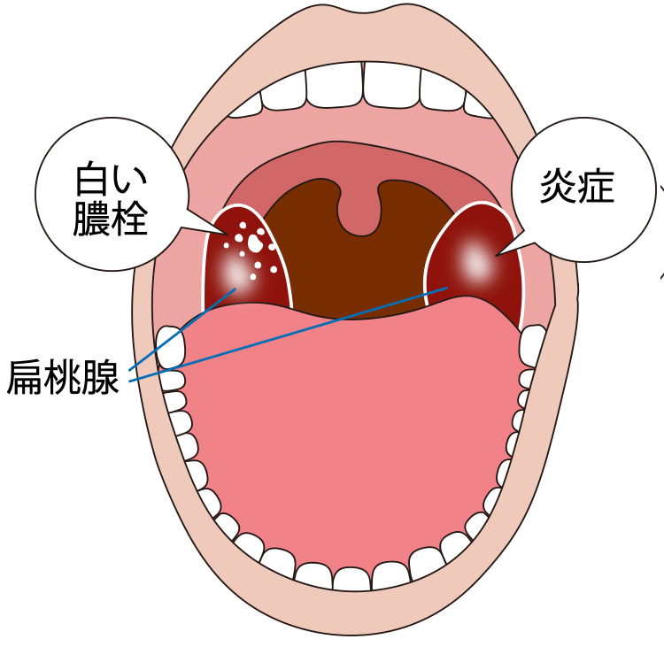 図