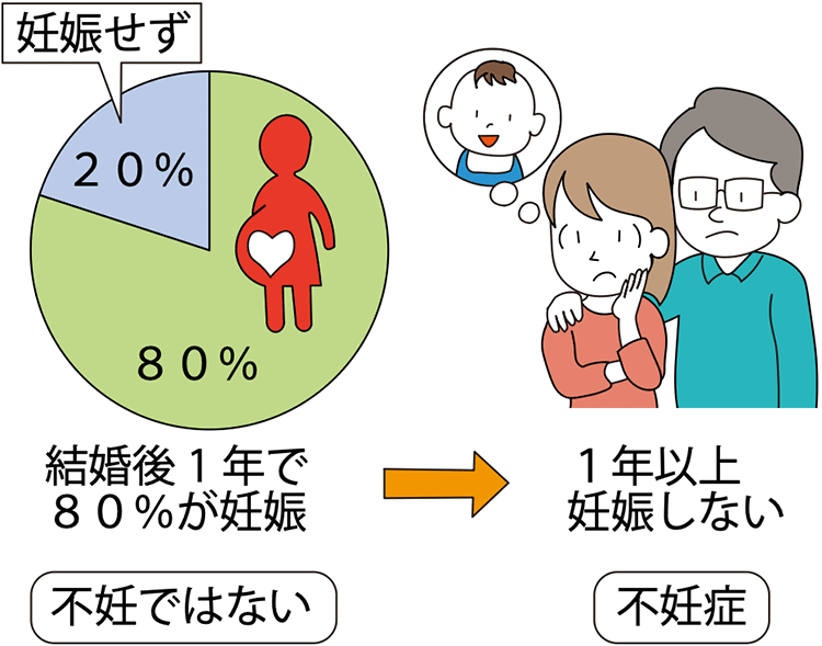 図